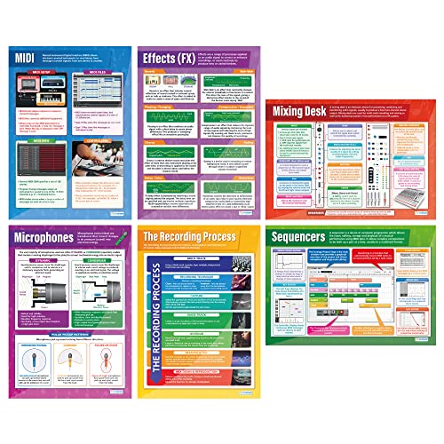 Musiktechnologie-Poster, 6er-Set, Musikposter, laminiertes Glanzpapier, 850 mm x 594 mm (A1), Musikposter für das Klassenzimmer, Bildungstabellen von Daydream Education von Daydream Education