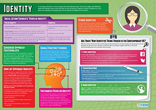 Poster "Identity", laminiertes Glanzpapier, 850 x 594 mm (A1), Lernposter (evtl. nicht in deutscher Sprache) Daydream Education von Daydream Education