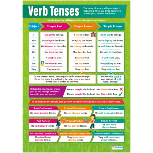 Poster mit englischer Aufschrift „Verb Tenses“, laminiertes Glanzpapier, 850 mm x 594 mm (A1), Sprachposter für Klassenzimmer, Lehrtafeln von Daydream Education von Daydream Education