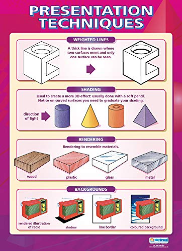 Presentation Techniques | Design & Technologie Poster | laminiertes Glanzpapier mit den Maßen 850 mm x 594 mm (A1) | Design und Technik Klassenzimmer-Poster | Bildungstabellen von Daydream Education von Daydream Education