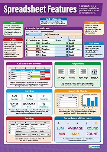 Tabellenblatt Features | ICT-Poster | Glanzpapier mit den Maßen 850 mm x 594 mm (A1) | Rechentabelle für das Klassenzimmer | Bildungstabelle von Daydream Education von Daydream Education