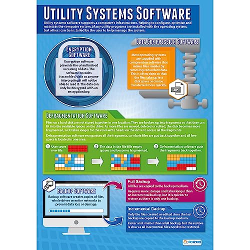 Utility Systems Software, Wissenschaftsposter, Glanzpapier, 850 mm x 594 mm (A1), STEM-Poster für das Klassenzimmer, Bildungstabellen von Daydream Education von Daydream Education