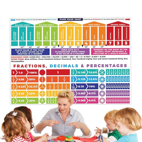 Mathe-Poster, Mathe-Poster, Bruch-Dezimal-Prozentsatz - 38x27in Wandkunstgemälde,Mathematik-Pinnwand, pädagogische Poster für das Klassenzimmer, pädagogische Mathe-Poster für die Schule, von itrimaka