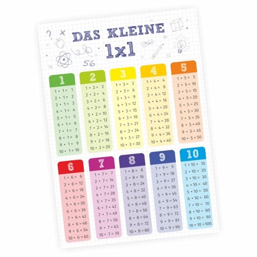 Kinder Lernposter - das kleine 1x1 bunt - A1/ A2/ A3/ A4 Wanddeko Kinderzimmer Größe DIN A1-841 x 594 mm von nikima Schönes für Kinder