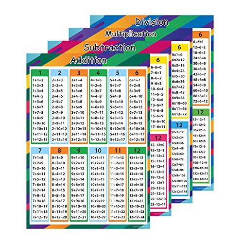 Wisdompro Mathematik Lernposter A2 4 Stück für Addition Subtraktion Multiplikation Division, und 4 Stück Mathe Sticker, Poster Klassenzimmer Klassenzimmer-Dekoration von Wisdompro